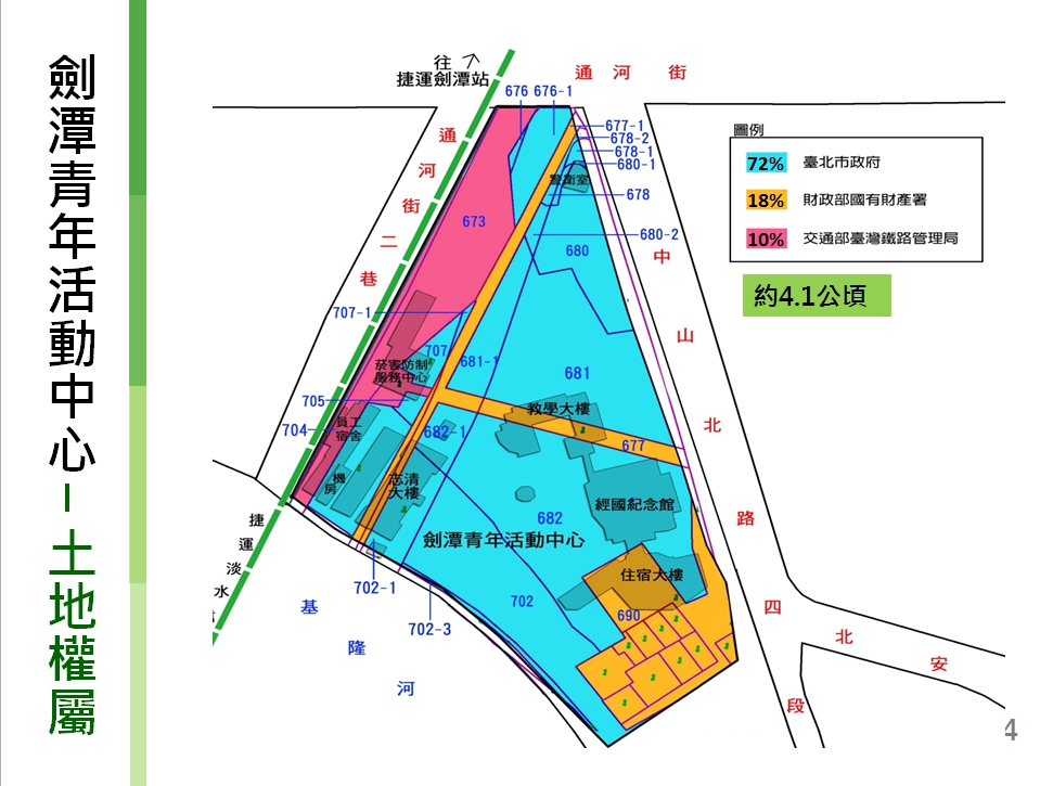 臺北市劍潭海外青年活動中心建物群坐落臺北市士林區百齡段六小段676等15筆土地，分屬國有財產屬、交通部鐵路管理局及臺北市政府管理，產權複雜。地上主要建物群相互連結無法區分權屬，即使區分出救國團所屬65%建物予以拆除，其餘建物勢必因結構遭破壞必須一併拆除，連帶毀損國有財產，並不可行。