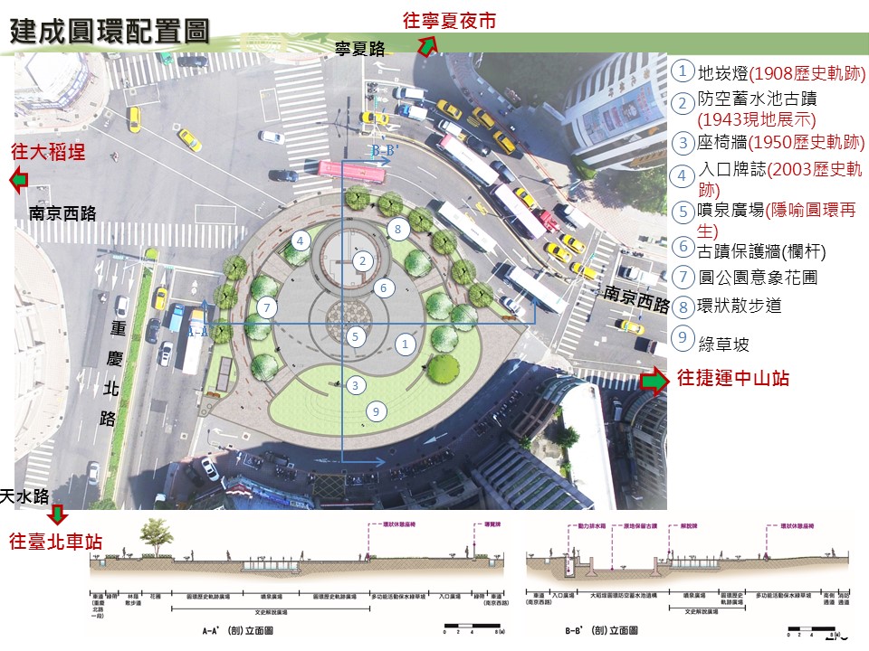 5.建成圓環配置圖