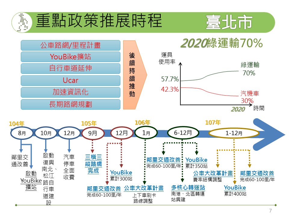 104-106年重點計畫期程-1