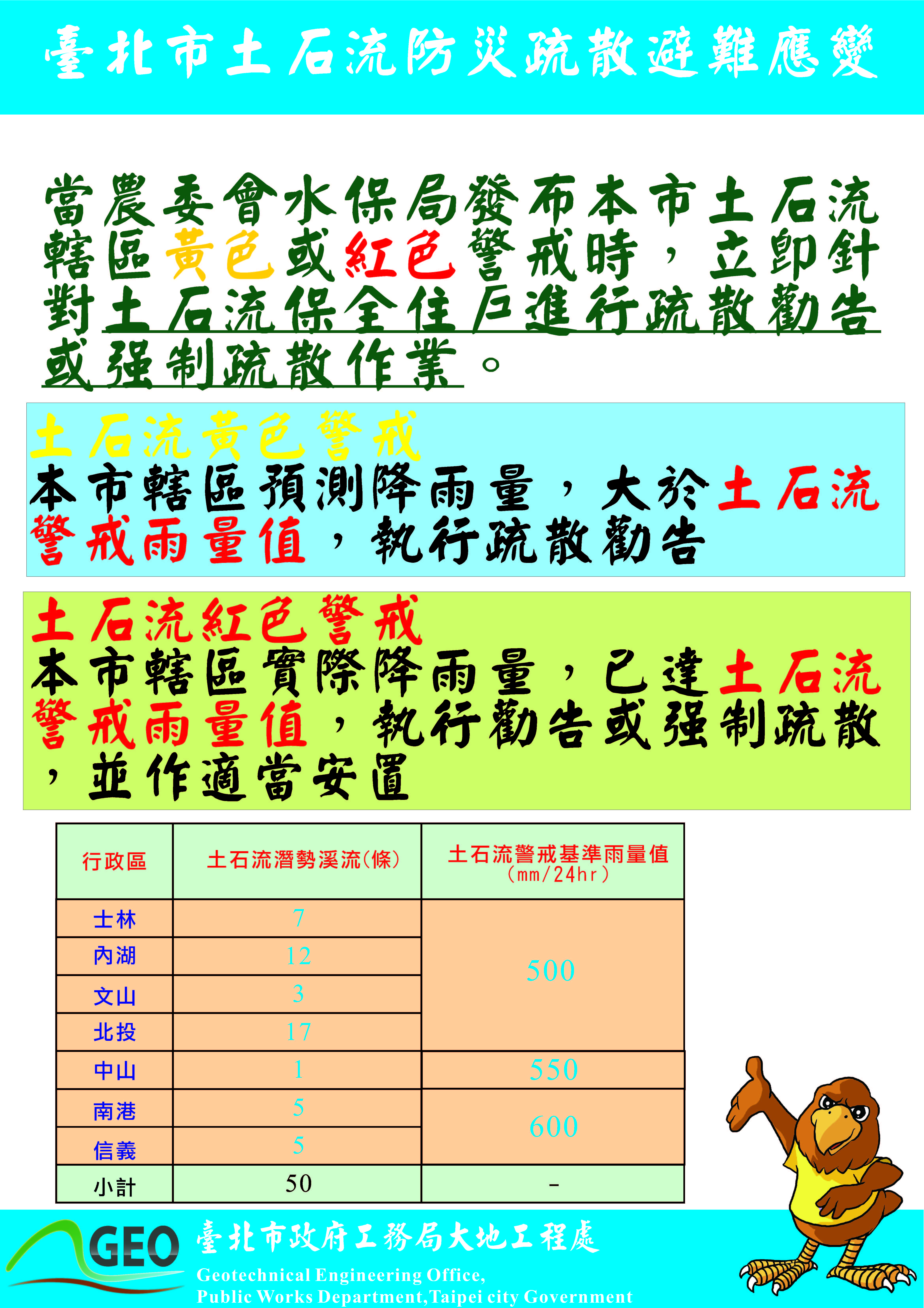 宣導立牌示意圖