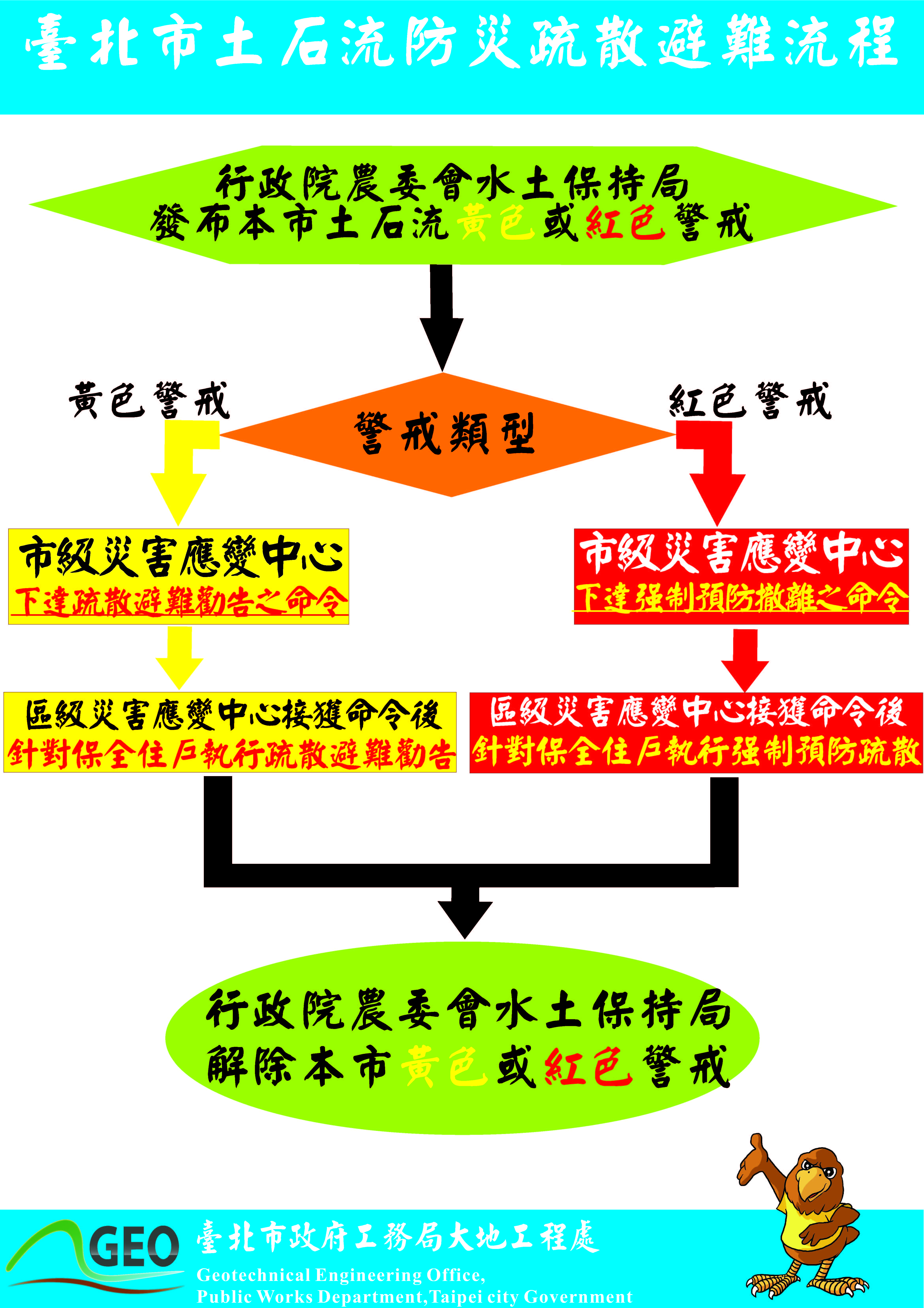 宣導立牌示意圖
