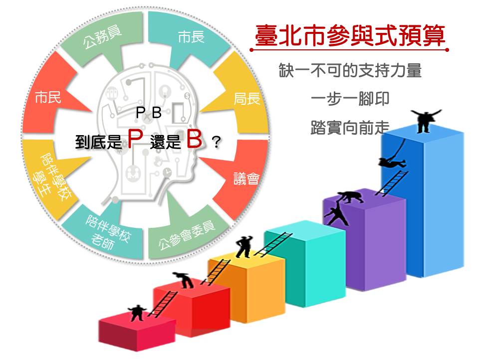 臺北市政府持續推動參與式預算，將感動制度化，延續公民參與之力