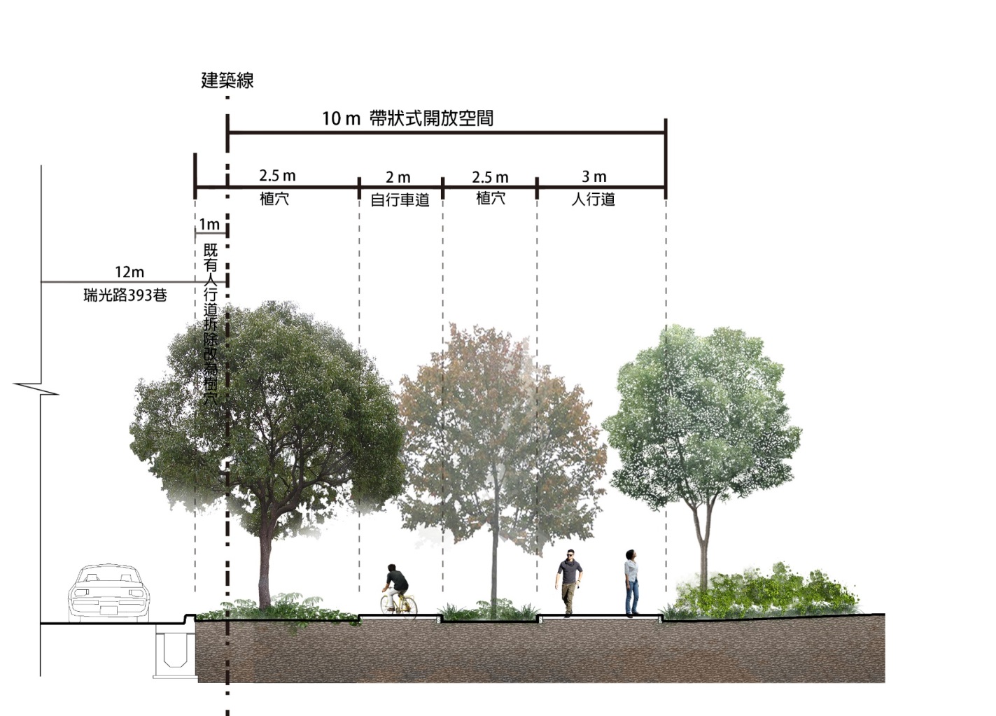 圖5.106號公園臨瑞光路393巷側人行道剖面模擬圖