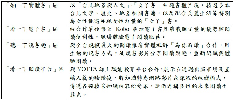 表一：4大展區精彩內容