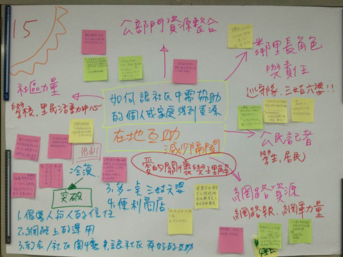 第15桌社區討論圖