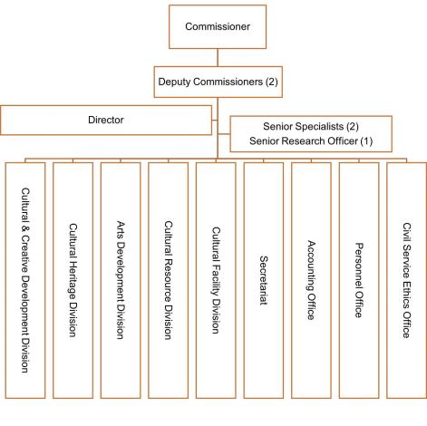 Divisions_ Offices_01