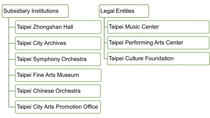Divisions_Offices_02