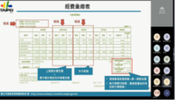 SOP執行過程