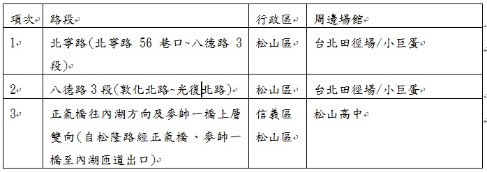 105年優化路段資料