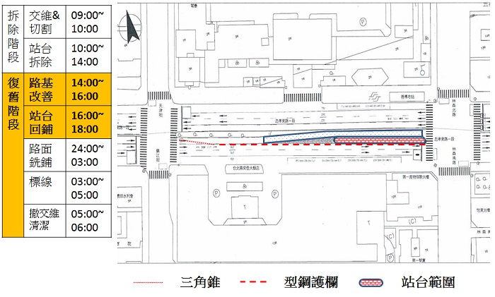 交維佈設圖-站台回鋪1
