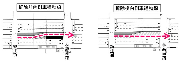 拆除前後內側車道動線圖