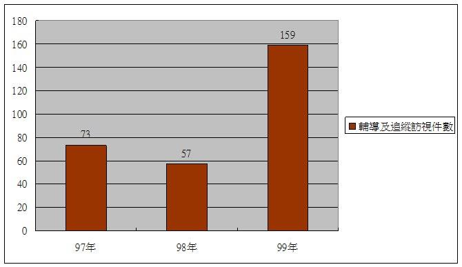 農地水保免費指導 大地處服務到家6