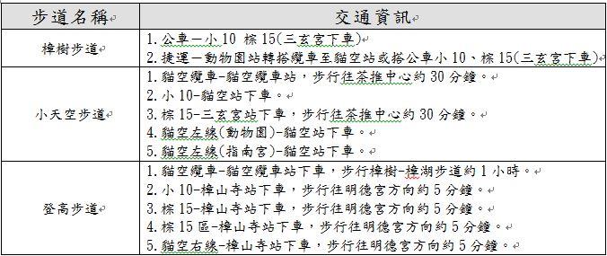 交通資訊