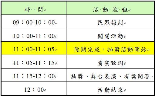 活動流程