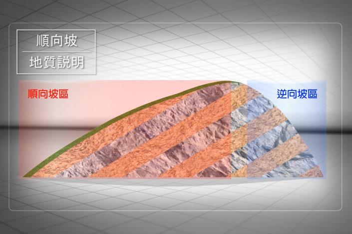 順向坡地形解說動畫