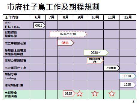 社子島專案預計工作期程規劃