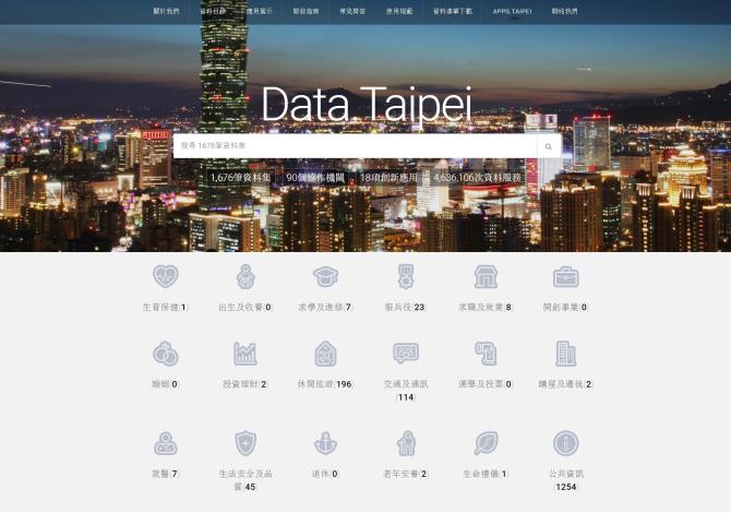 附圖1-臺北市資料開放平台(data.taipei)