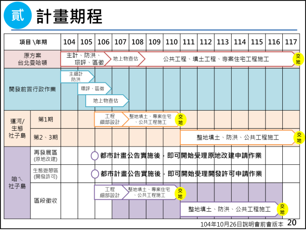 市府再進社子島 說明開發方案與安置