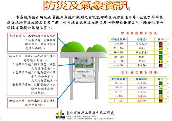 山坡地防災資訊看版