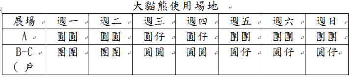 大貓熊使用場地