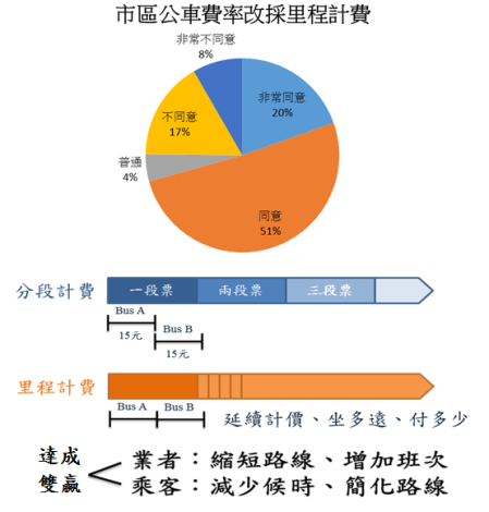 附件