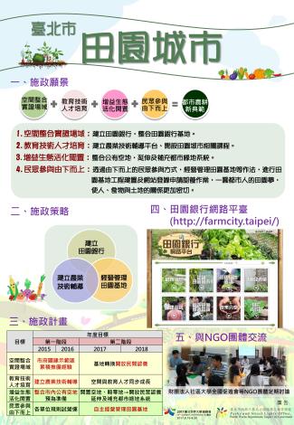 田園城市政策宣傳