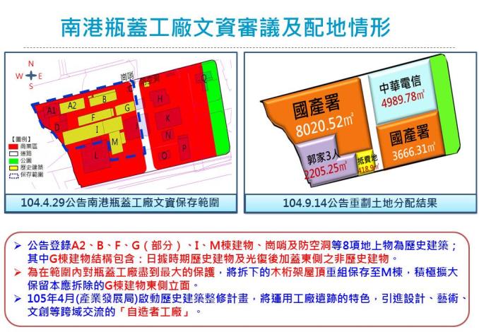 3. 簡報內容-南港瓶蓋工廠文資審議及配地情形