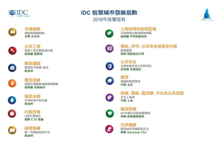 IDC智慧城市發展指數
