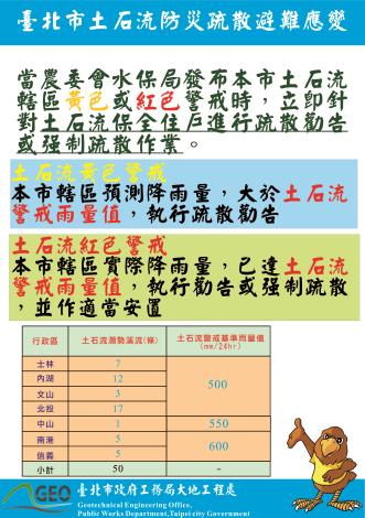 宣導立牌示意圖