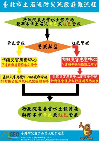 宣導立牌示意圖