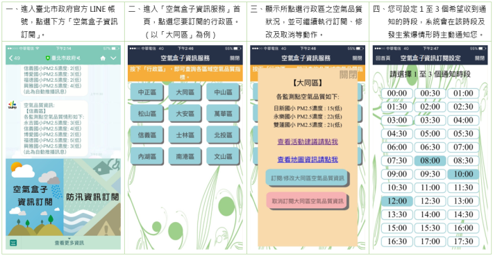 圖2：空氣盒子訂閱操作說明