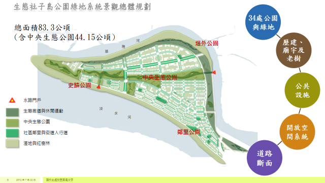 圖1.生態社子島公園路地系統景觀總體規劃目標
