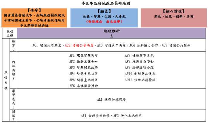 策略地圖