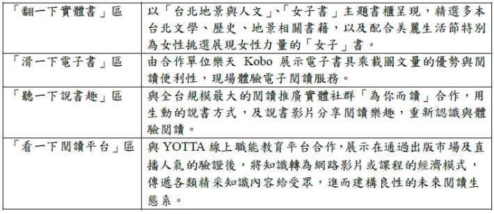 表一：4大展區精彩內容