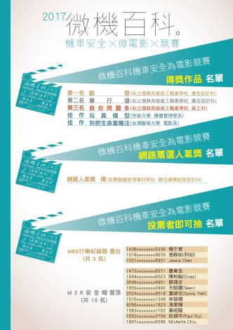 機車安全微電影競賽得獎作品與網路投票抽獎結果