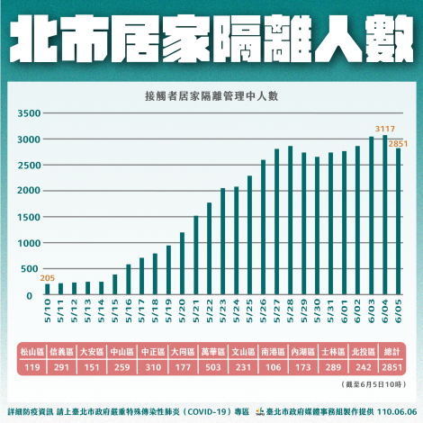 工作區域 5 複本