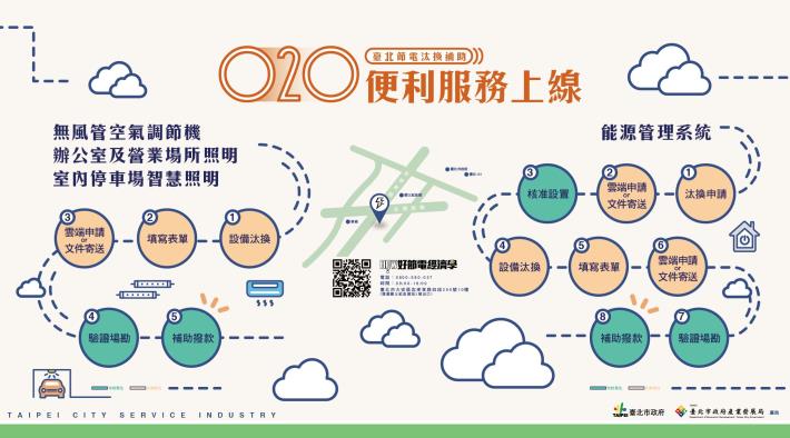 圖6、臺北節電汰換補助O2O便利服務上線