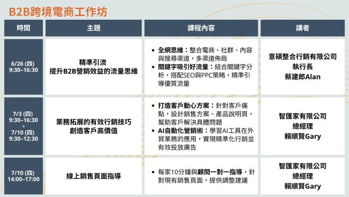 【台北數位大學校】B2B跨境電商工作坊課表