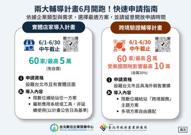 實體店家導入與跨境驗證輔導申請資格一次看懂！(1)