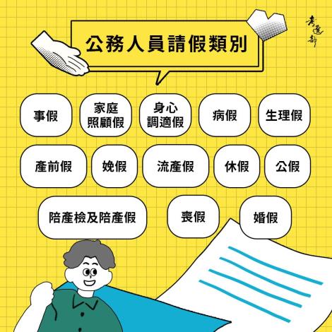 公務人員請假類別