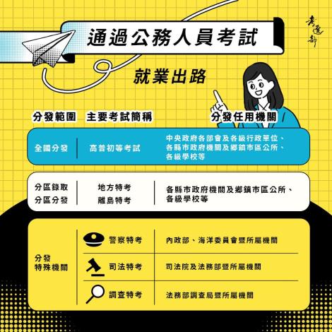 公務人員就業出路