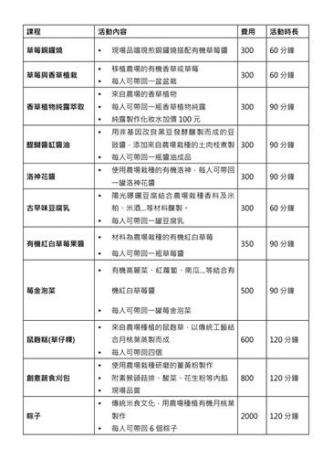 白石森活有機農場