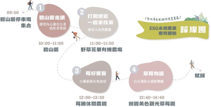 踩線團