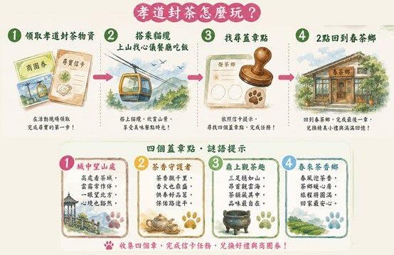 圖片來源 貓空休閒農業區臉書粉絲頁2