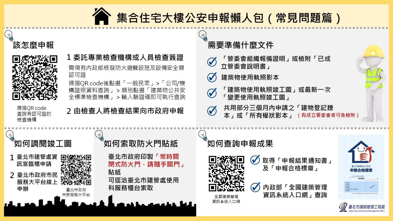 常見問答篇