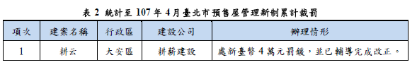 統計至107年4月臺北市預售屋新制累計裁罰