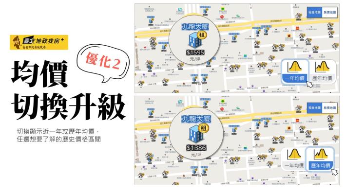優化2均價切換升級