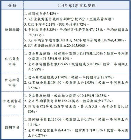 114年第1季重點整理.JPG