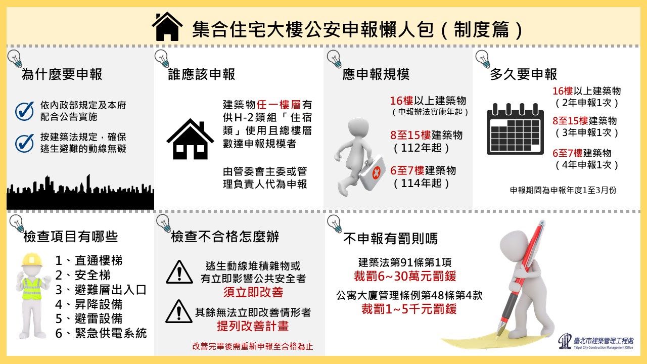 集合住宅大樓公安申報懶人包（制度篇） 