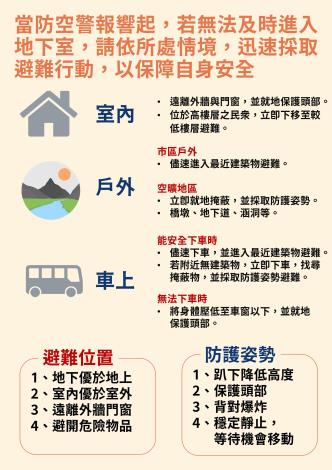 內政部 防空避難指引 中文圖卡